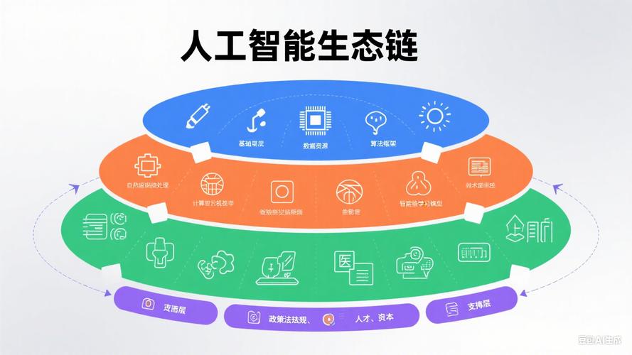 人工智能生态链 推动AI发展的核心框架与基础软件开发